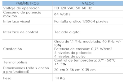 Caracteristicas class=