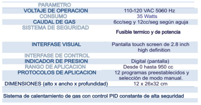 Caracteristicas class=