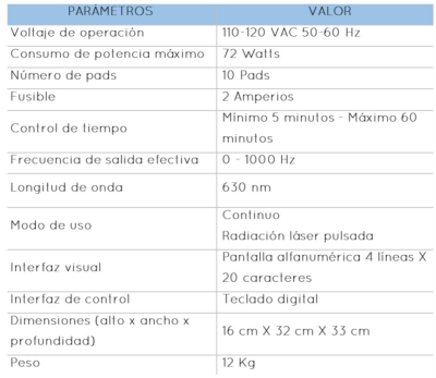 Caracteristicas class=